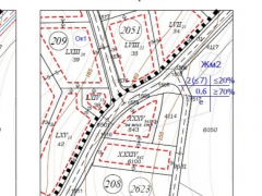 Имоти Варна